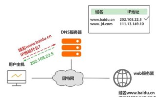 主机IP地址与域名的唯一对应关系解析
