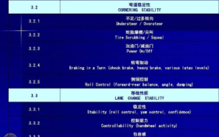 燃速云评测，重塑汽车性能评估的新维度