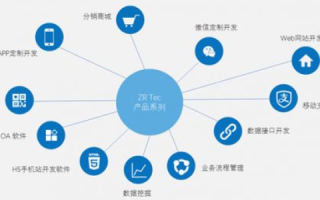 鼎峰互联，重塑互联网时代的高效连接