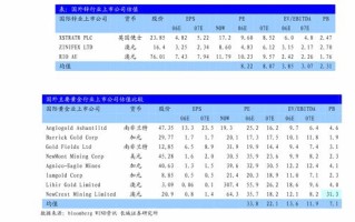 买了空间和域名之后，构建网站的全面指南