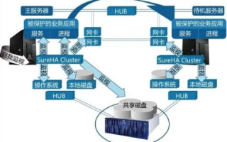 必度网主机与新网虚拟主机的关系探析