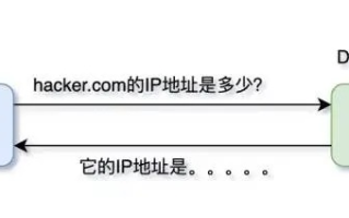 域名备案需要用IP吗？没有服务器和IP可以备案吗？