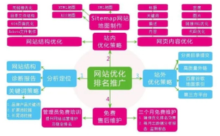 SEO优化策略，如何避免不相关域名分散网站权重