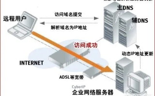 谁能帮我分析一下域名到底是怎么用的？