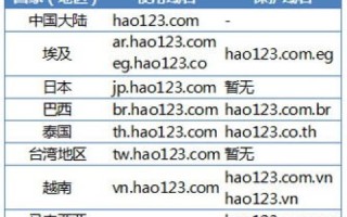 主机域名生意好做吗，市场分析与策略探讨