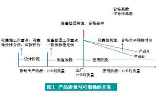 百尔特稳定性解析，从市场、产品到技术的全面考量