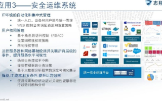 志航数据应用，解锁高效数据管理的钥匙