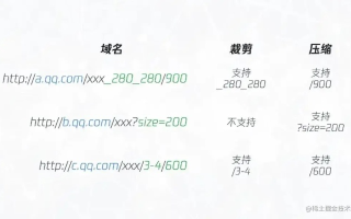 带3w和不带3w的域名查询，互联网访问的微妙差异