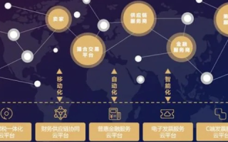 壹佰网络，重塑数字时代的全能服务体验