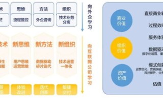有了域名和空间再怎么做，构建个人或企业在线平台的全面指南