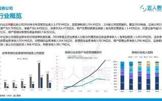 旺旺互联怎么样，探索互联网与证券行业的融合新趋势