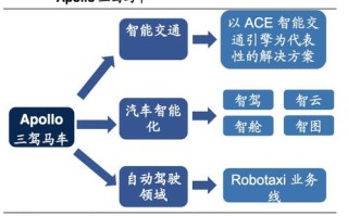 网站发布与域名注册，打造个人或企业在线门户的基石