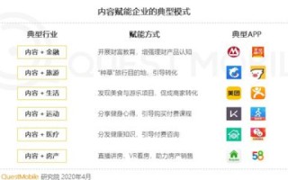 申请WAP域名，解锁移动互联网的钥匙