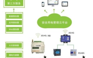 易网库，革新网络资源的智能存储与管理方案