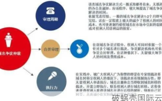 域名争议怎么解决，法律途径与策略详解