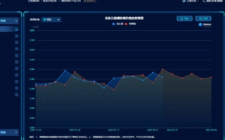 宏发数据评测，提升决策精度，优化运营策略