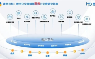盈科数字商务，稳健前行，创新不息的电商新生态