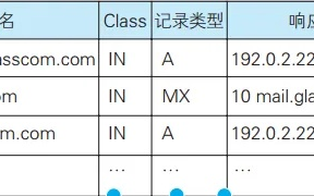 怎样查询域名对应的IP地址，详细步骤与工具介绍