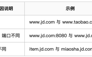 探讨quotmequot域名在国内的接受程度