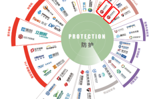 哪些客户适用于域名注册信息保护服务