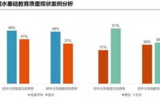 精准洞察市场利器，三五数据评测，助力企业数据驱动决策
