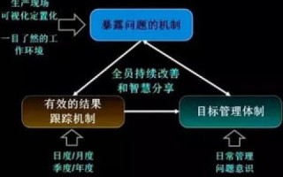 商务数据的有效利用，探讨其在企业决策中的关键作用