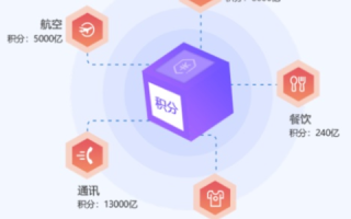 经验分享友创互联，一个适用的数字化服务平台及应用心得