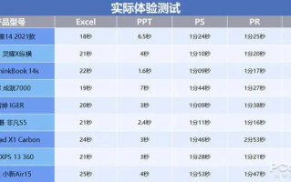 518主机网全面测评，性能体验、服务响应与性价比分析