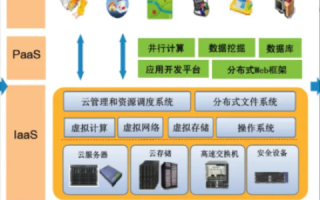 关于aaa云主机使用的问题及解决方案