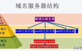 根域名服务器为什么不能放在中国