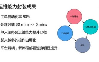 双域网站运维挑战，解析一个站点宕机背后的原因与应对策略