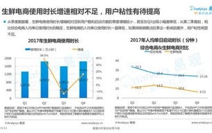 维度IDC业内评价与市场分析，专业化、成长性与技术驱动的行业引领者