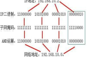 求个IP和域名的对应表，互联网寻址的奥秘