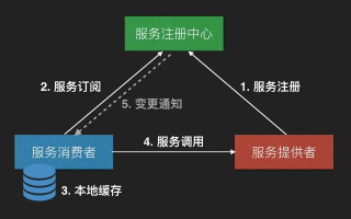 如何给别人提供2级域名注册服务，从选择注册商到管理维护的全面指南
