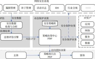 BGP机房，互联网架构中的核心枢纽
