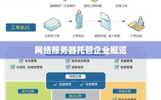 服务器托管北京公司概览，市场现状与未来趋势