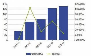 红黑互联，透视其稳定性与未来趋势