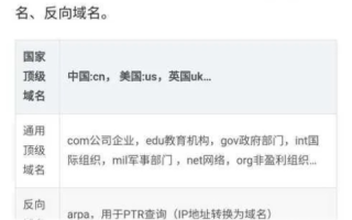 怎么办理域名过户，全面指南