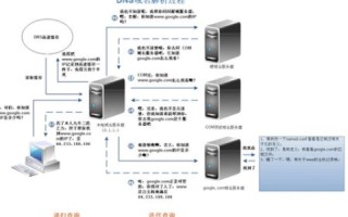 2级域名泛绑定服务器，潜在风险与应对策略