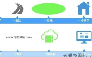 如何选择一个好的域名，全面指南