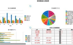 搭建数据桥梁，优势能管理在智能域网中的关键作用