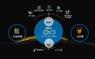 亿信互联，重塑数据时代的商业版图