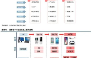 迪信科技评测，多维度解码科技巨头的发展脉络与未来展望