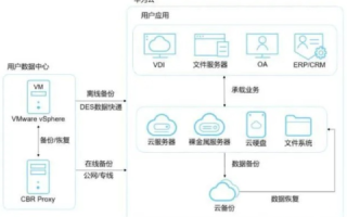 滴滴云使用体验全解析，从优势到劣势，一文全览