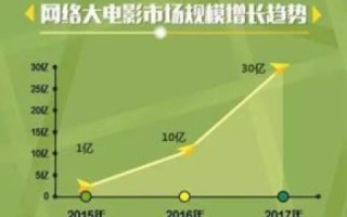 一网打尽，速通网络评测，为你构建高科技生活蓝图