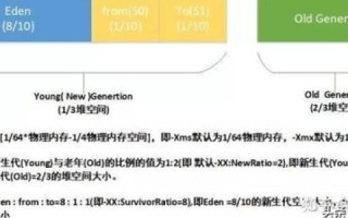 虚拟主机中使用独立的应用程序池，提升性能与稳定性的关键策略
