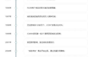 如何注册CC域名，详细步骤与注意事项