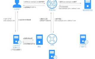 域名解析系统，互联网连接的桥梁
