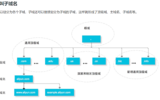 如何给子论坛设置二级域名