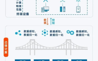 快鱼云，重塑云端计算的未来，赋能企业数字化转型